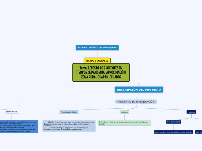 Tema:RETOS DE LOS DOCENTES EN TIEMPOS DE PANDEMIA: APROXIMACIÓN ZONA RURAL GUAPÁN-ECUADOR