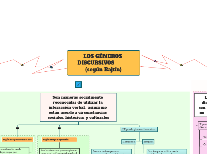 LOS GÉNEROS DISCURSIVOS          (según Bajtín)