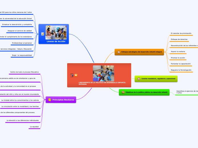 LINEAMIENTO DE LA POLITICA EN DESARROLLO INFANTIL INTEGRAL