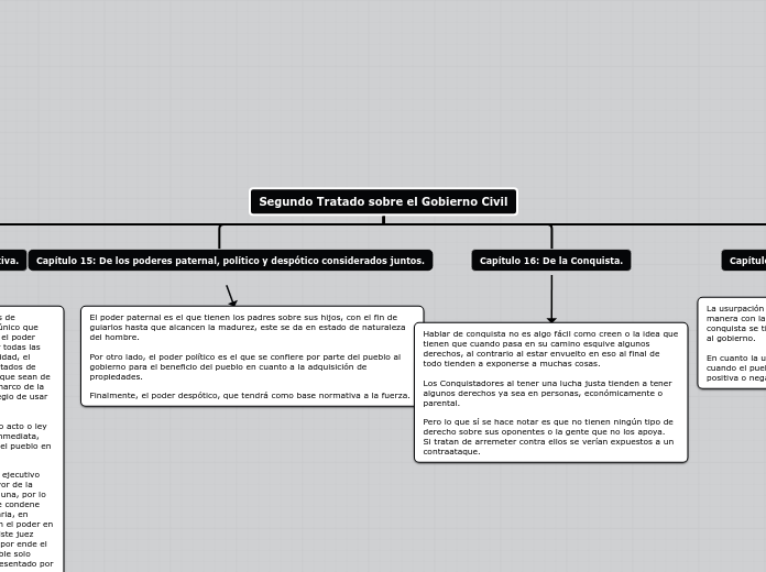 2do tratado del gobierno civil_MapaConceptuall