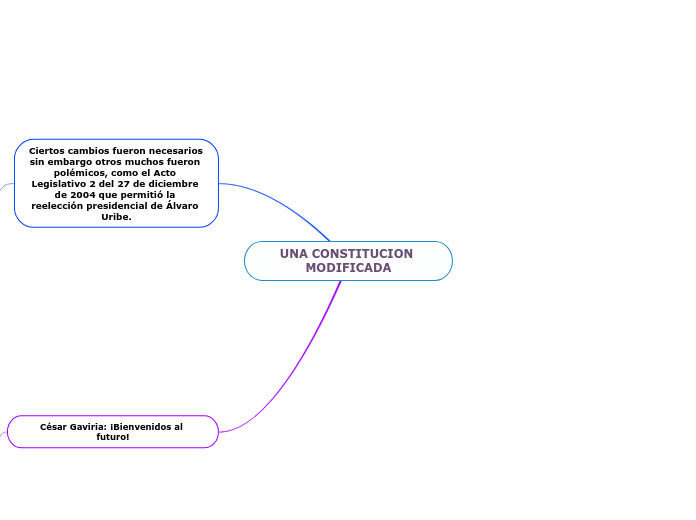 UNA CONSTITUCION MODIFICADA