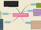 Sample Mind Map