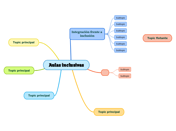 Aulas inclusivas