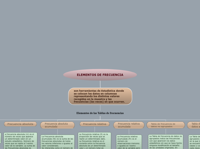 estadistica