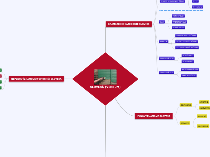 SLOVESÁ (VERBUM)
