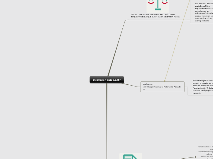 Sample Mind Map