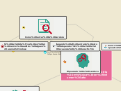 Sample Mind Map