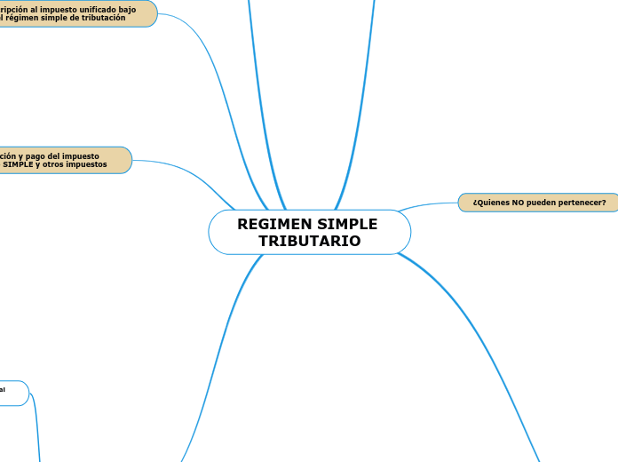 REGIMEN SIMPLE TRIBUTARIO