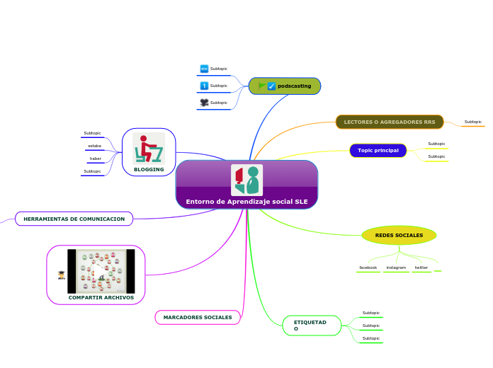 Entorno de Aprendizaje social SLE