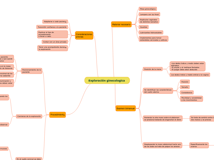 Exploración ginecologica 