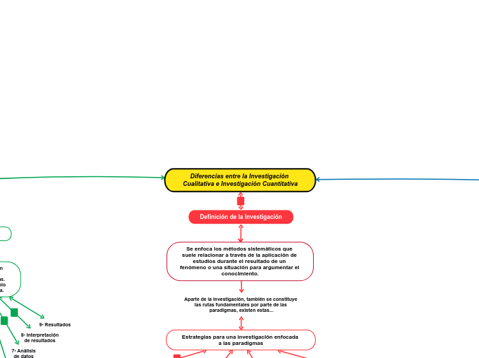 Diferencias entre la Investigación Cualitativa e Investigación Cuantitativa