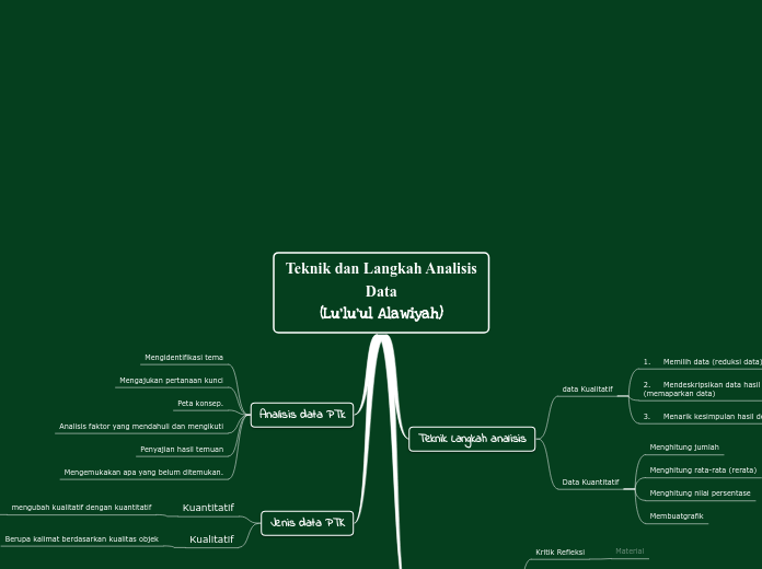 Teknik dan Langkah Analisis Data
(Lu'lu'ul Alawiyah)