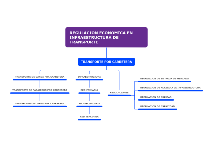 REGULACION ECONOMICA EN INFRAESTRUCTURA DE TRANSPORTE