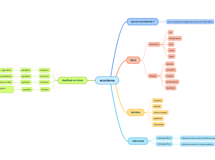 ecositema