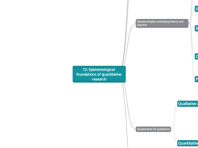 T2: Epistemological foundations of quantitative research