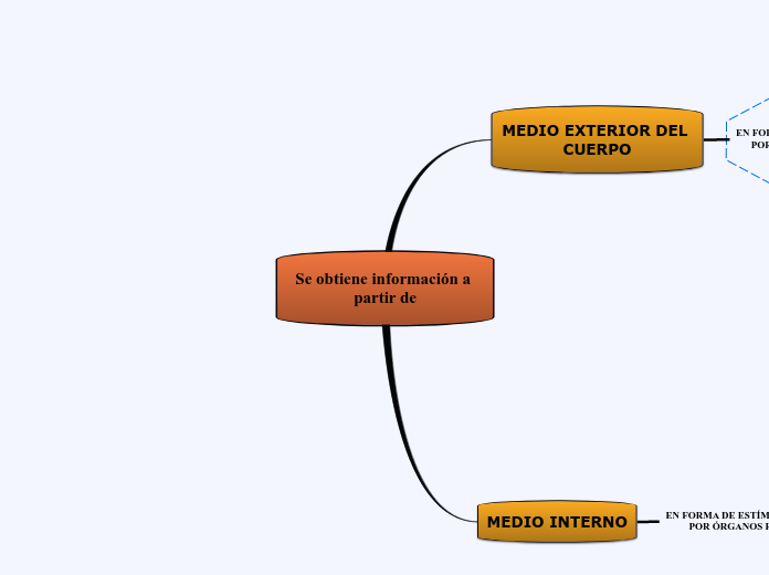 Se obtiene información a partir de