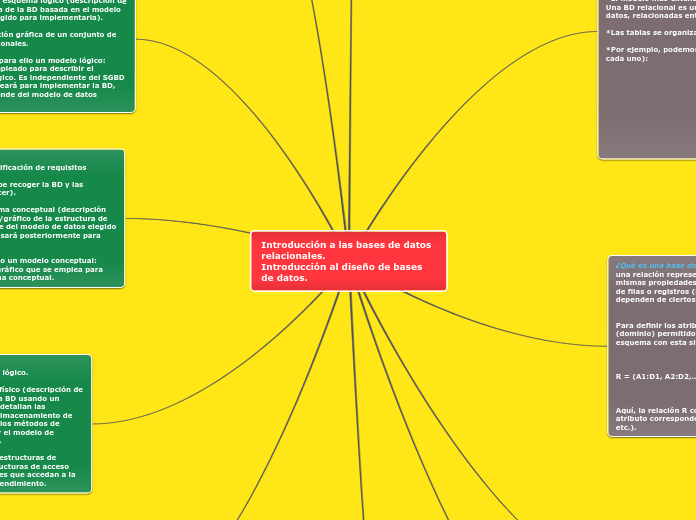 Introducción a las bases de datos relacionales.                                          Introducción al diseño de bases de datos.