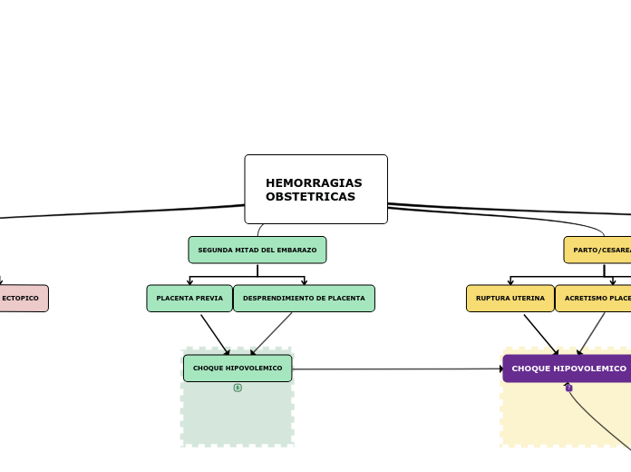 HEMORRAGIAS OBSTETRICAS