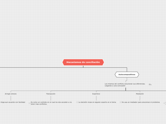 Mecanismos de conciliación