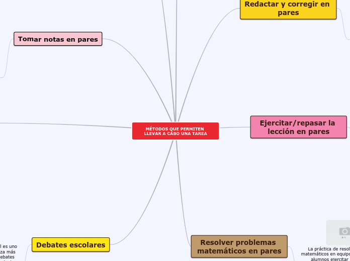 APRENDIZAJE COOPERATIVO