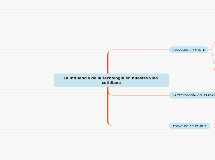 La influencia de la tecnologia en nuestra vida cotidiana