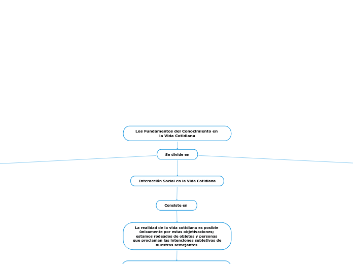 Los Fundamentos del Conocimiento en la Vida Cotidiana