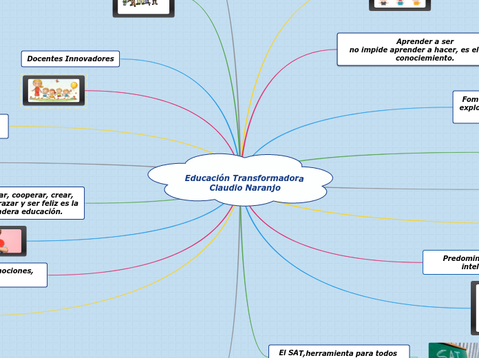 Educación Transformadora  Claudio Naranjo