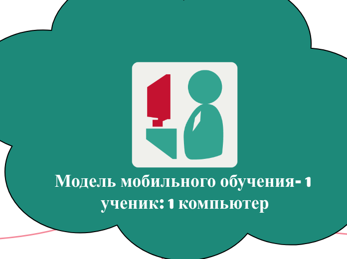 Модель мобильного обучения- 1 ученик: 1 компьютер