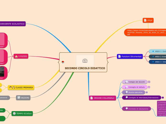 SECONDO CIRCOLO DIDATTICO