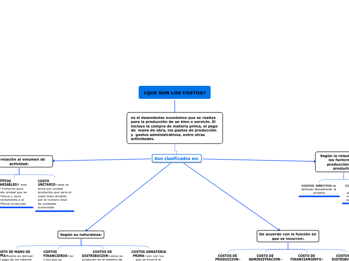 ¿QUE SON LOS COSTOS?