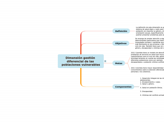 Dimensión gestión diferencial de las poblaciones vulnerables