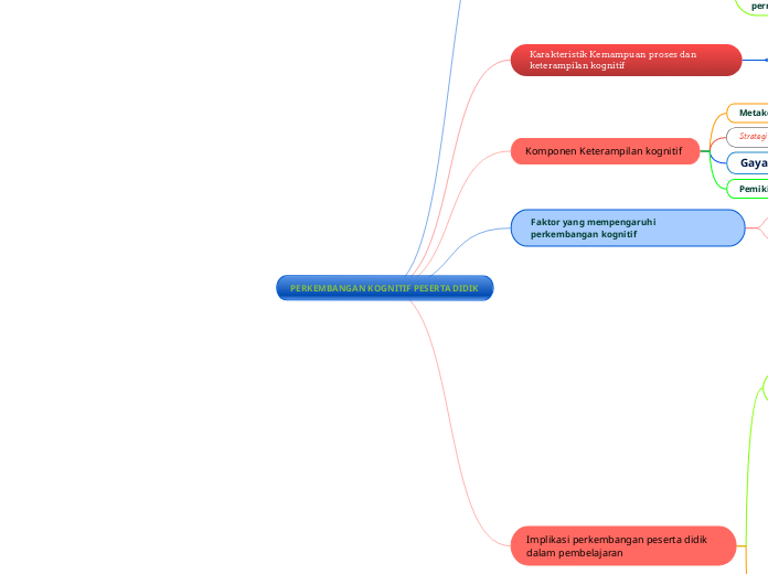 PERKEMBANGAN KOGNITIF PESERTA DIDIK