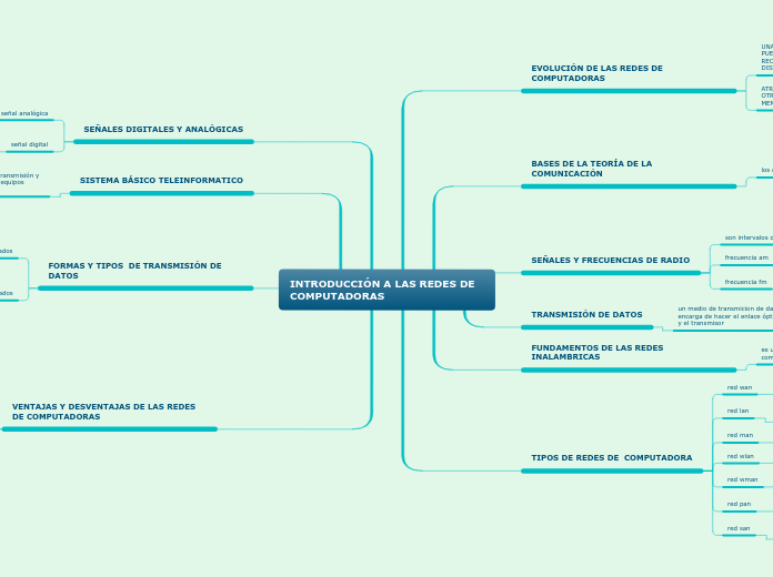 INTRODUCCIÓN A LAS REDES DE COMPUTADORAS