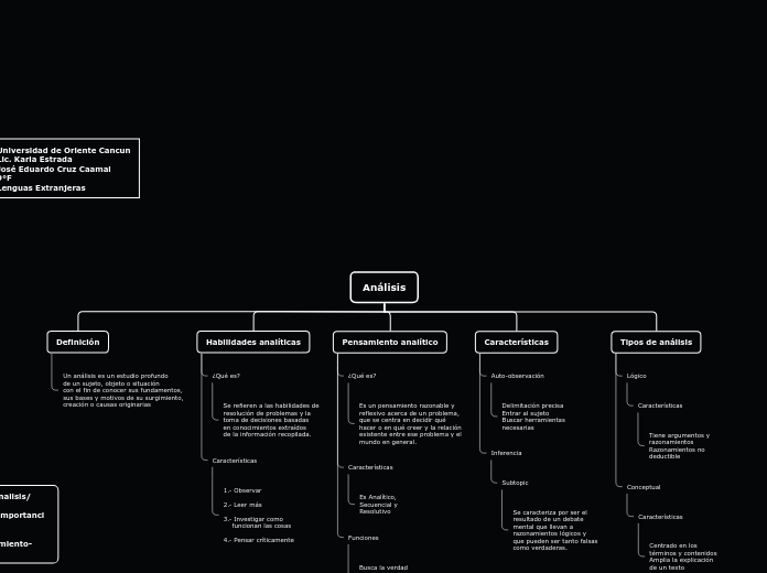 Organigrama arbol