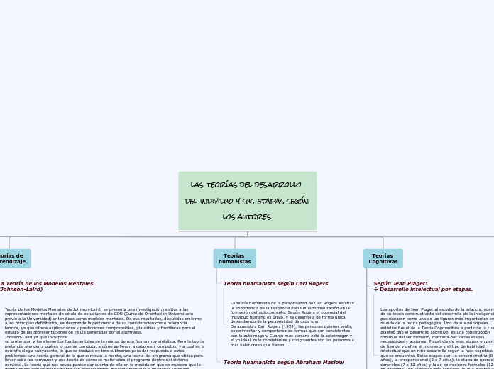 las teorías del desarrollo del individuo y sus etapas