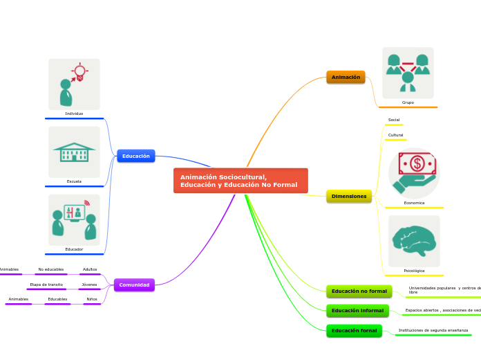 Animación Sociocultural, Educación y Educación No Formal