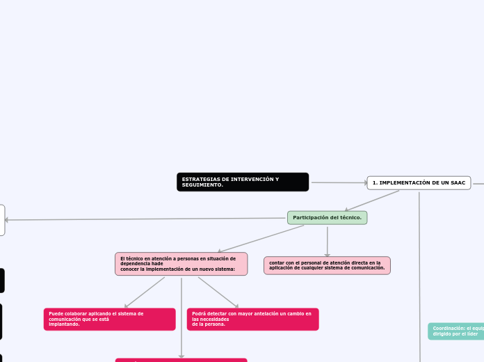 ESTRATEGIAS DE INTERVENCIÓN Y SEGUIMIENTO.