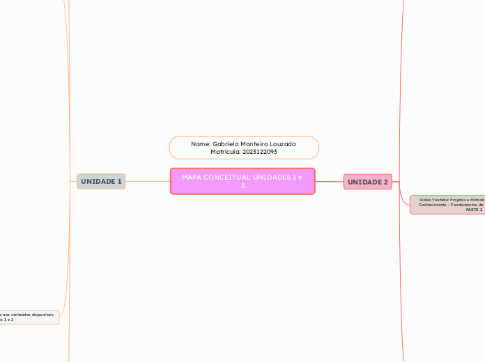 MAPA CONCEITUAL UNIDADES 1 e 2