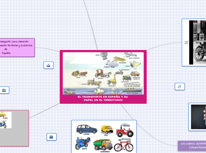 EL TRANSPORTE EN ESPAÑA Y SU PAPEL EN EL TERRITORIO