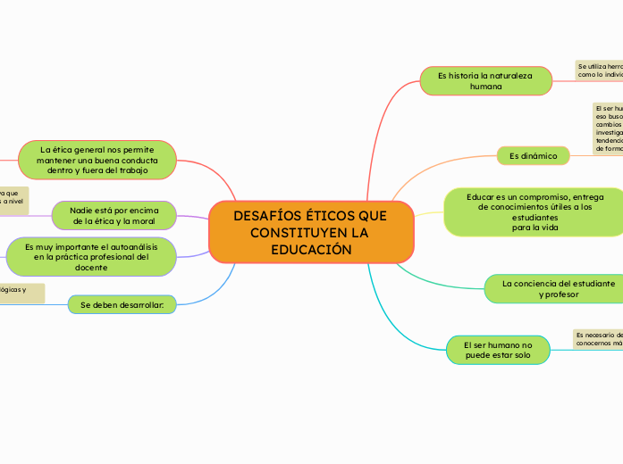 DESAFÍOS ÉTICOS QUE CONSTITUYEN LA EDUCACIÓN