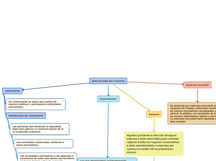 Entorno legal del comercio