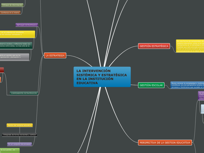 LA INTERVENCIÓN SISTÉMICA Y ESTRATÉGICA EN LA INSTITUCIÓN EDUCATIVA