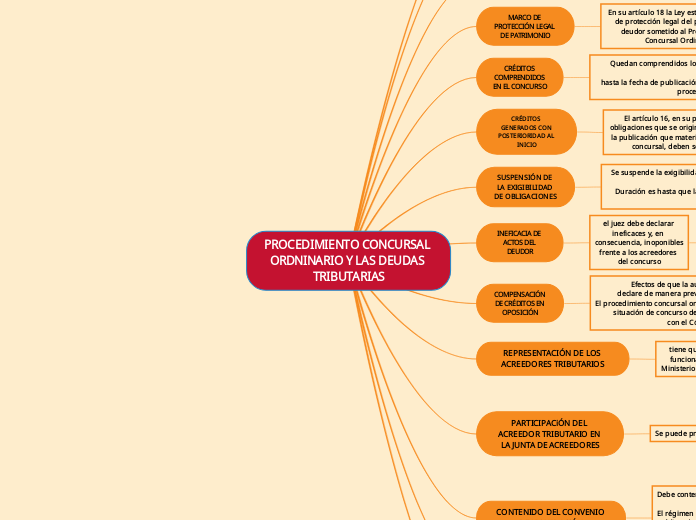 PROCEDIMIENTO CONCURSAL ORDNINARIO Y LAS DEUDAS TRIBUTARIAS