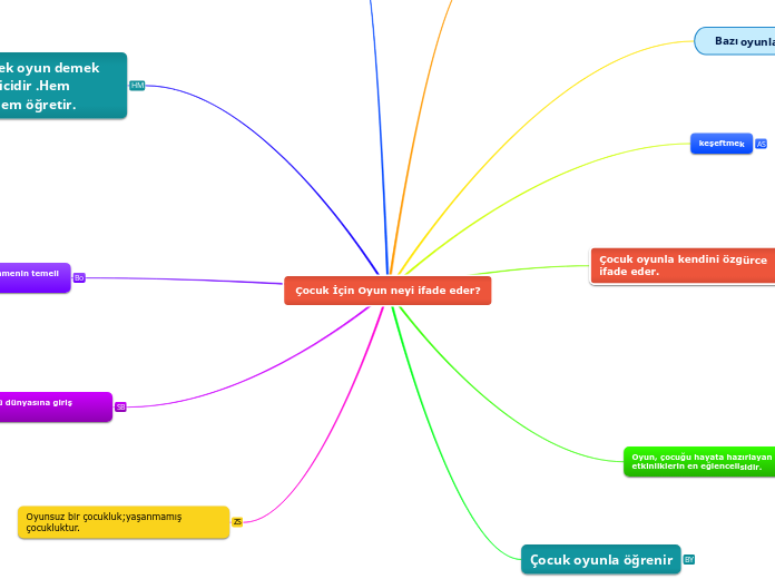 Çocuk İçin Oyun neyi ifade eder?