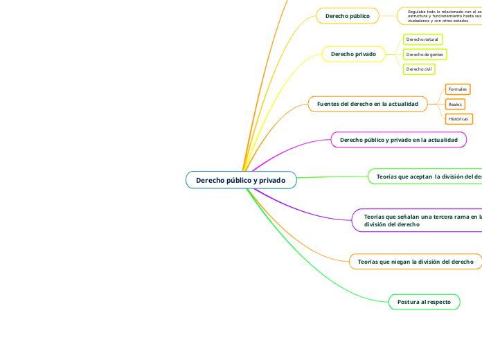 Derecho público y privado 
