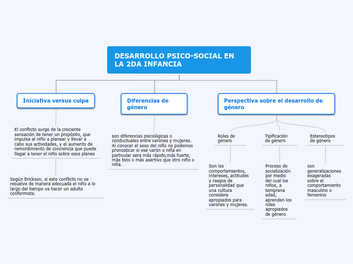 DESARROLLO PSICO-SOCIAL EN LA 2DA INFANCIA