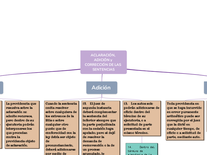 ACLARACIÓN, ADICIÓN y CORRECCIÓN DE LAS SENTENCIAS