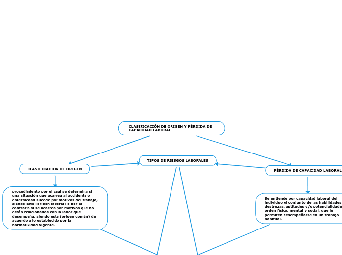 CLASIFICACIÓN DE ORIGEN Y PÉRDIDA DE CAPACIDAD LABORAL