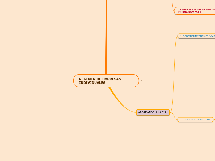REGIMEN DE EMPRESAS INDIVIDUALES