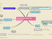 Sample Mind Map